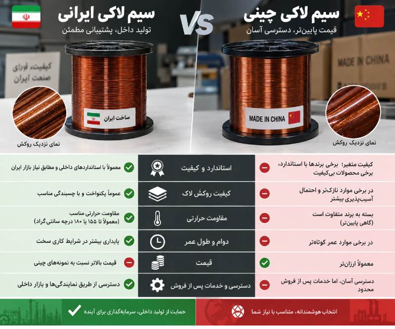 مقایسه سیم لاکی ایرانی و چینی