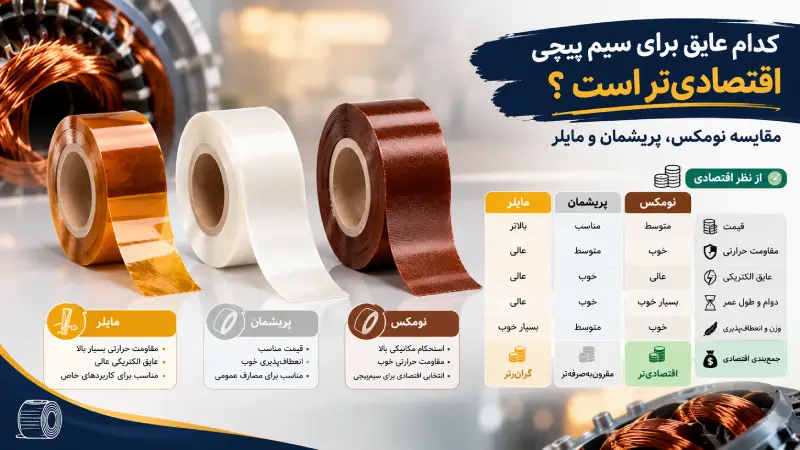 کدام عایق برای سیم پیچی اقتصادی تر است