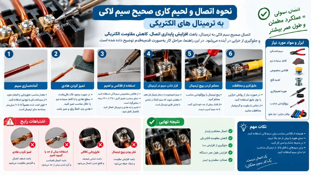 راهنمای لحیم کاری سیم لاکی به ترمینال
